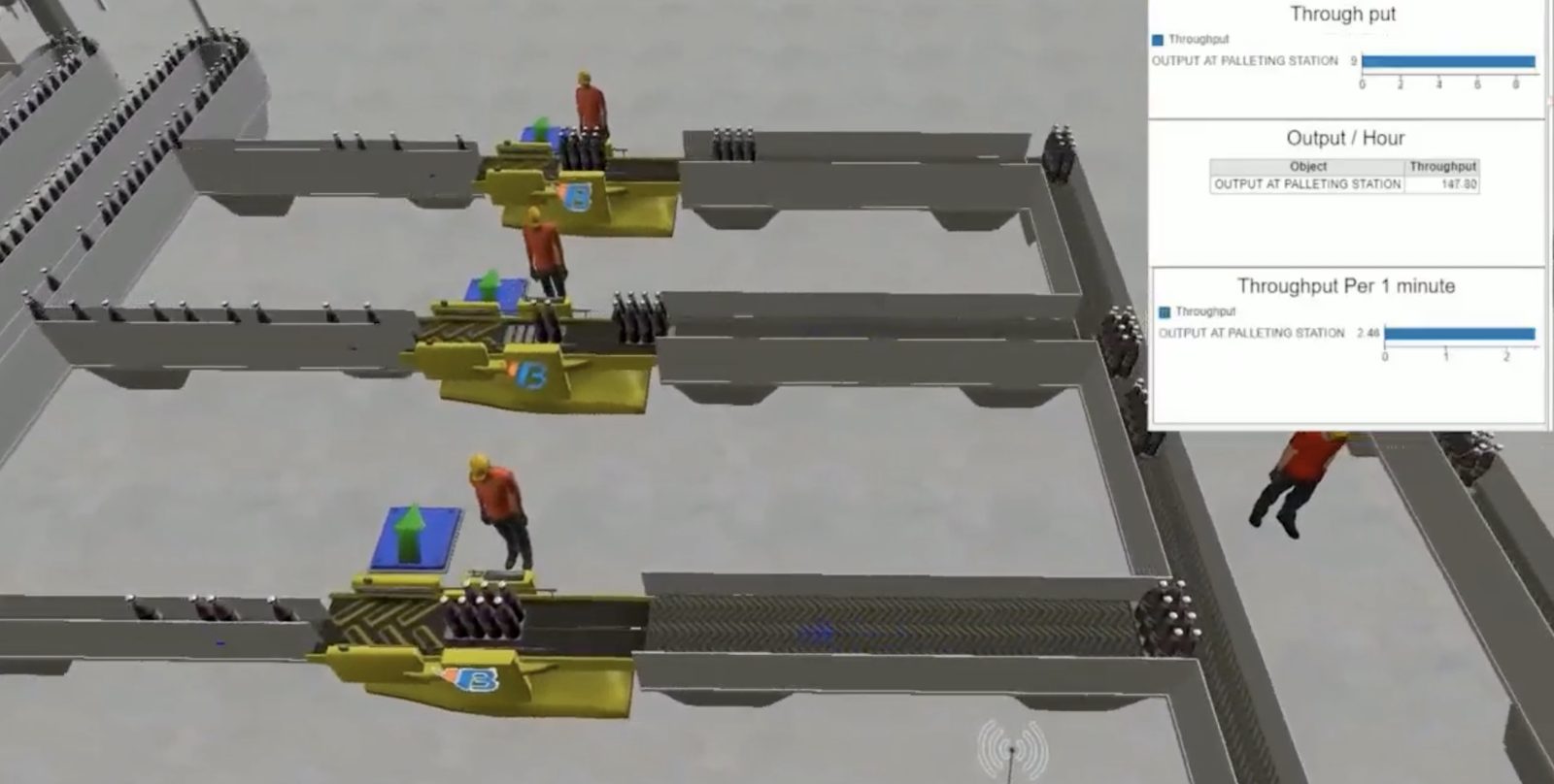 VB simulation of a bottling plant with three filling lines and a throughput panel showing output per hour at the palletising station