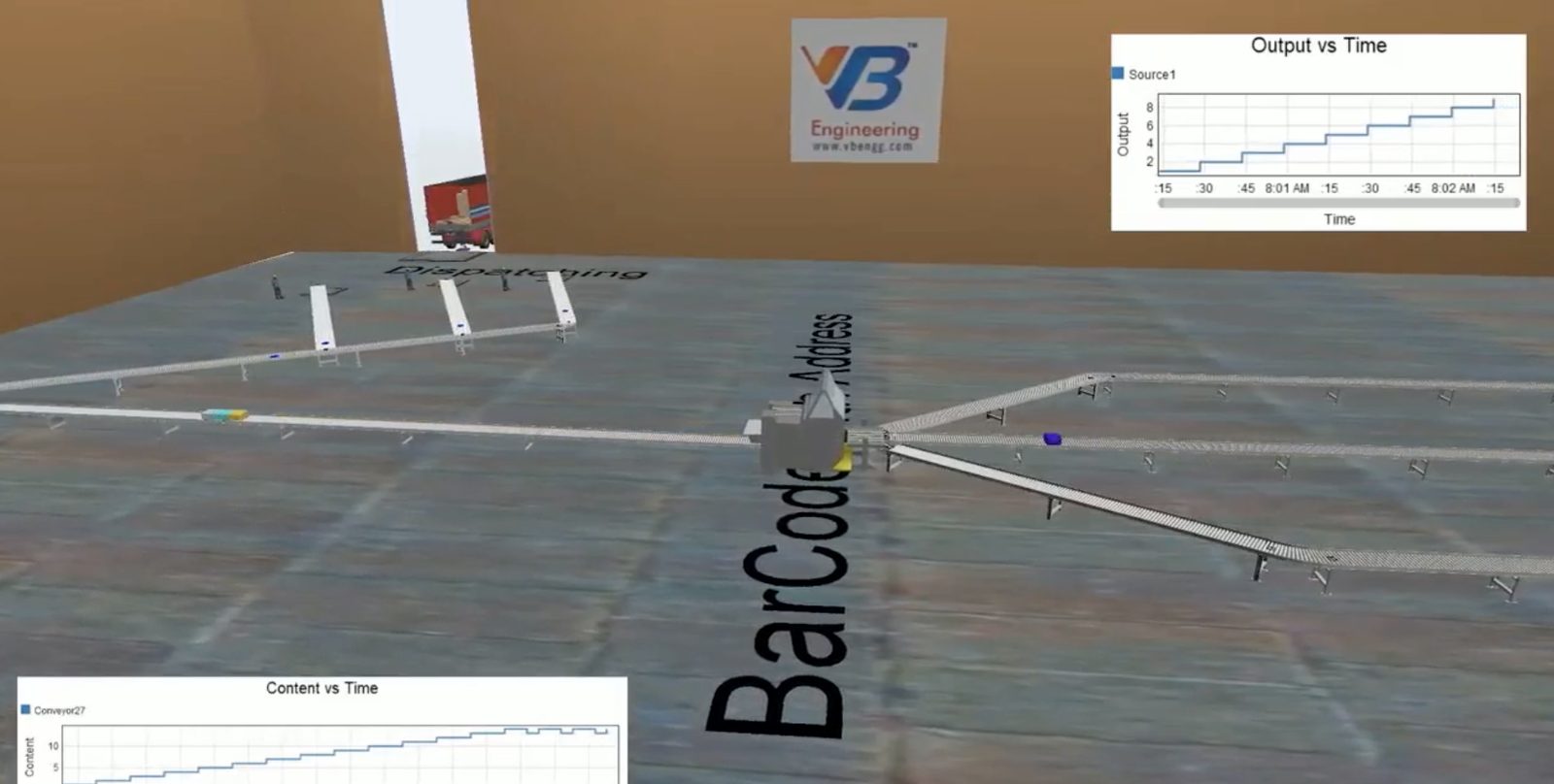 FlexSim cargo handling model with barcode scanning lanes and output and content charts over time