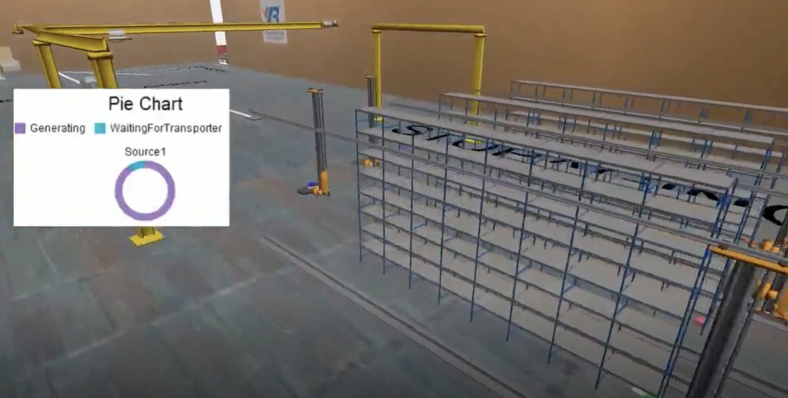 FlexSim cargo handling model with an overhead crane, racking and a utilisation pie chart