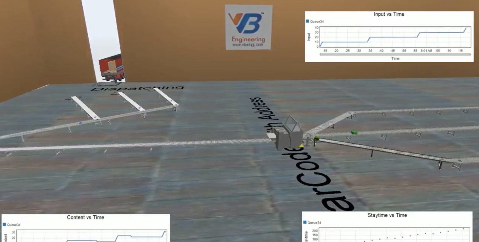 Dispatch conveyors and barcode lanes in a FlexSim warehouse model with input, content and stay-time charts, poster frame of the VB cargo handling video