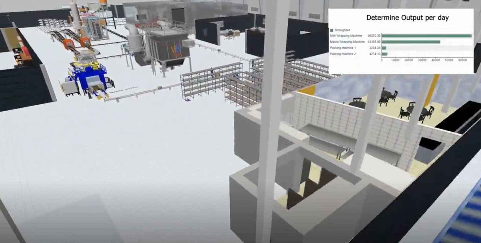 FlexSim warehouse model with pallet racking, a packing hall and an output-per-day bar chart