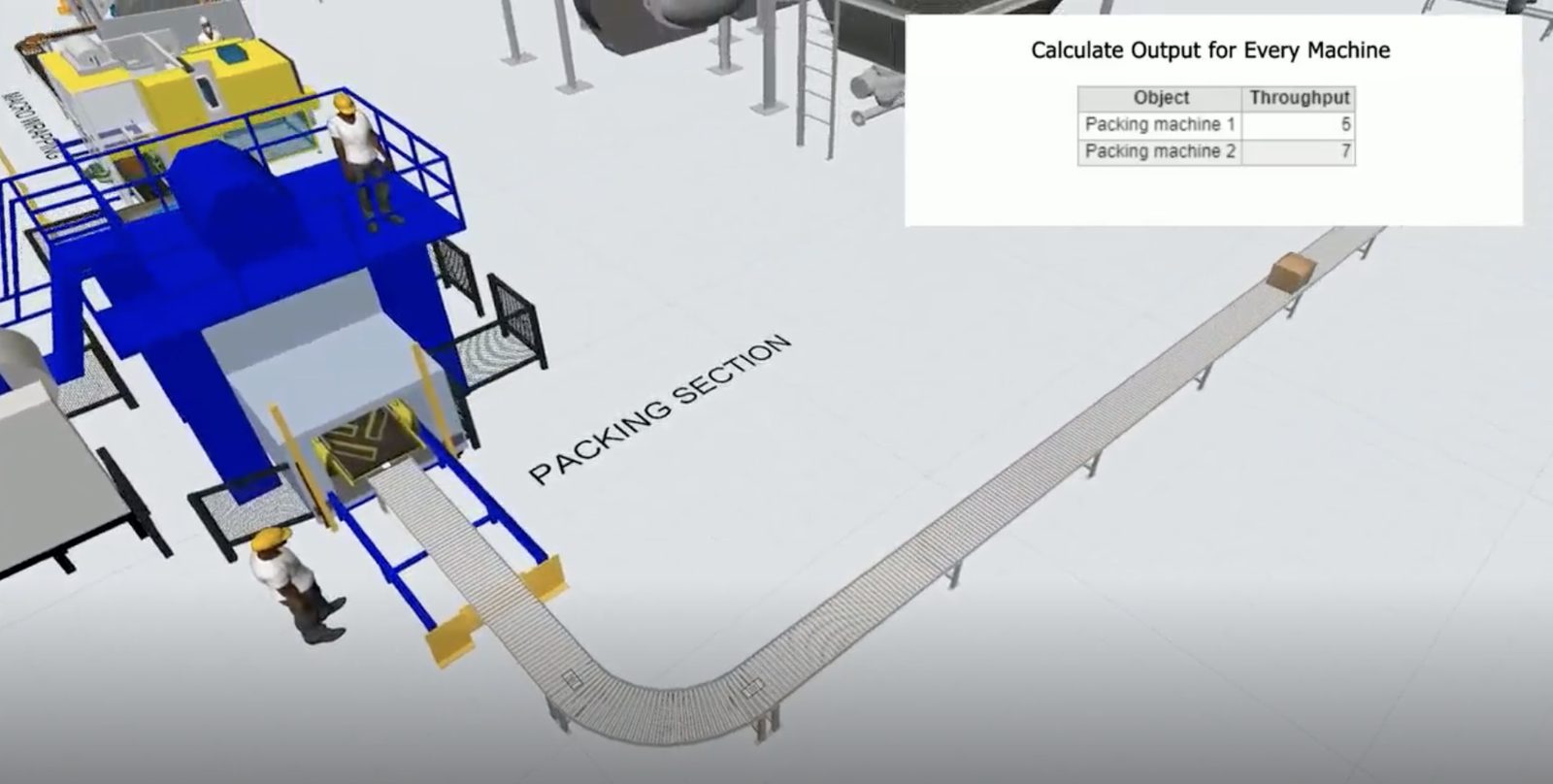FlexSim packing section model with a conveyor and a throughput table per packing machine