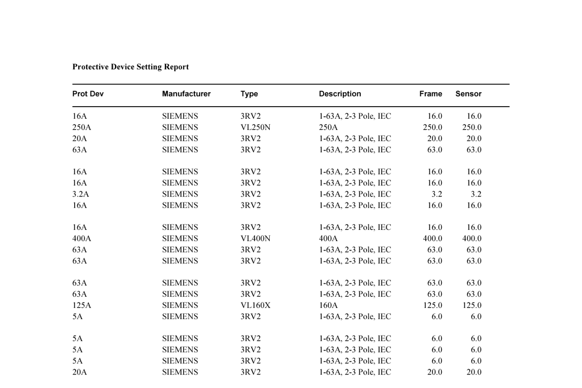 Protective device setting report from a VB coordination study listing each device, manufacturer, type, frame and sensor rating
