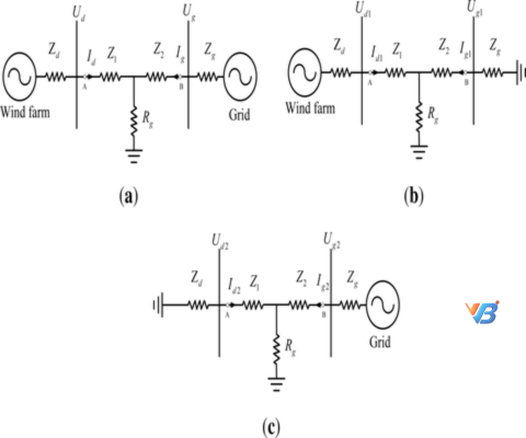 Short-Circuit-Analysis